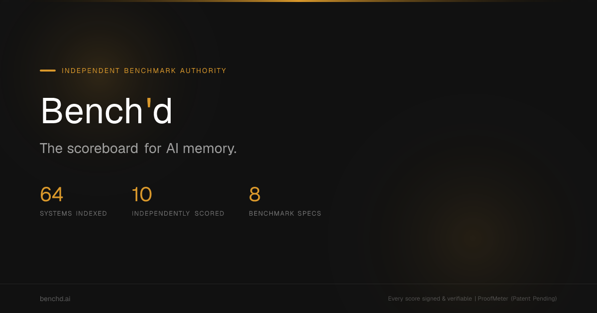 Bench'd — The neutral benchmark for AI memory systems
